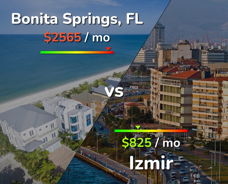 Cost of living in Bonita Springs vs Izmir infographic