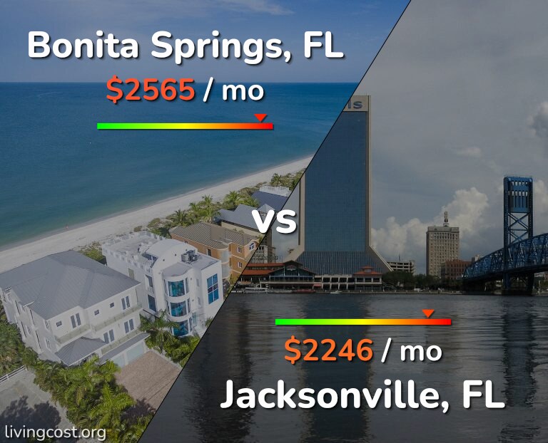 Cost of living in Bonita Springs vs Jacksonville infographic
