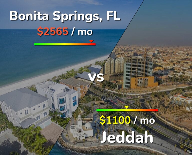 Cost of living in Bonita Springs vs Jeddah infographic