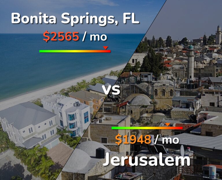 Cost of living in Bonita Springs vs Jerusalem infographic
