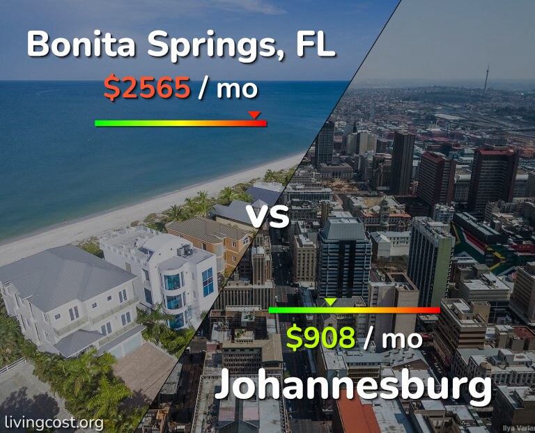 Cost of living in Bonita Springs vs Johannesburg infographic