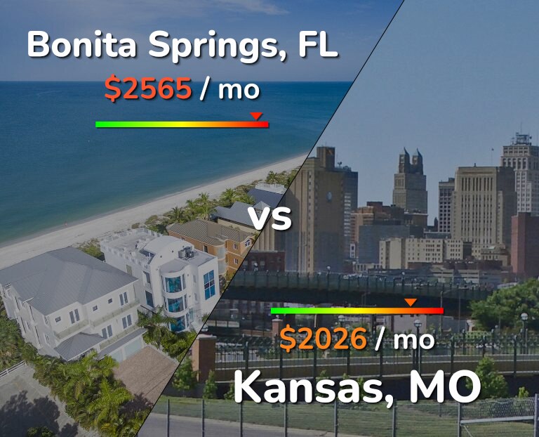 Cost of living in Bonita Springs vs Kansas infographic