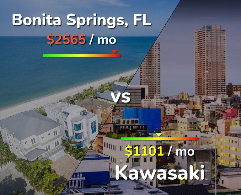 Cost of living in Bonita Springs vs Kawasaki infographic