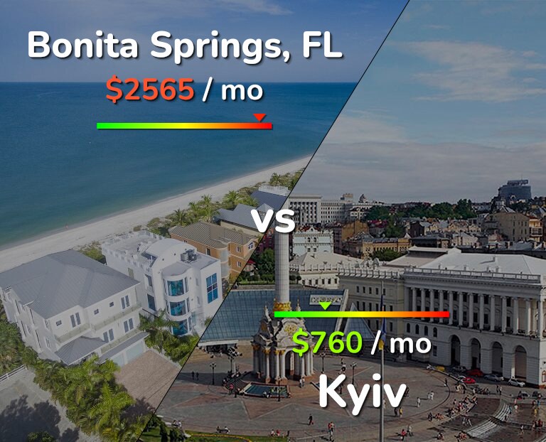 Cost of living in Bonita Springs vs Kyiv infographic