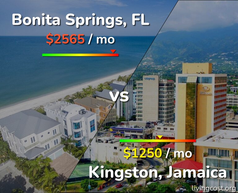 Cost of living in Bonita Springs vs Kingston infographic