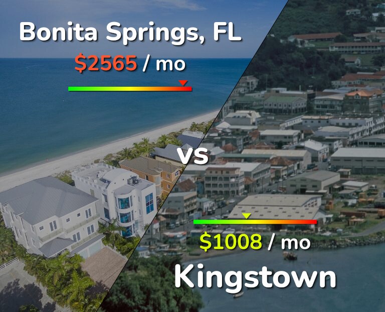 Cost of living in Bonita Springs vs Kingstown infographic