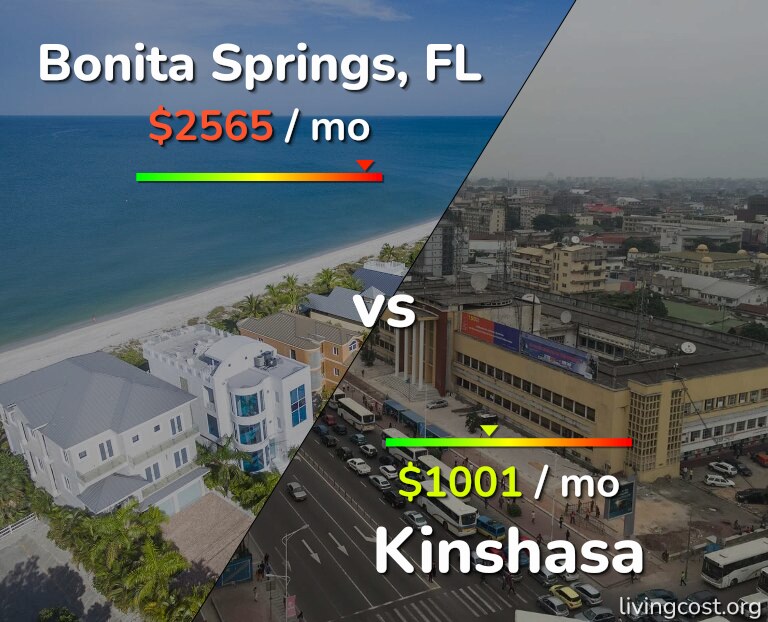 Cost of living in Bonita Springs vs Kinshasa infographic