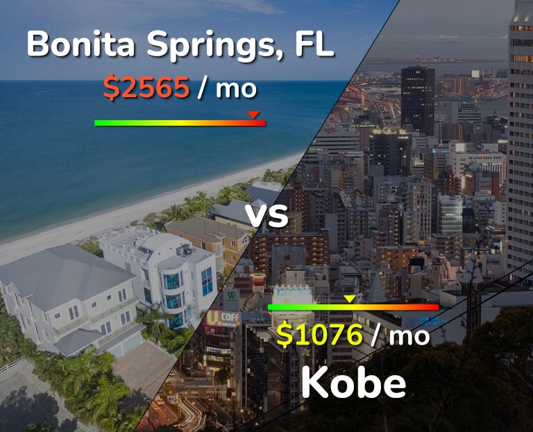 Cost of living in Bonita Springs vs Kobe infographic