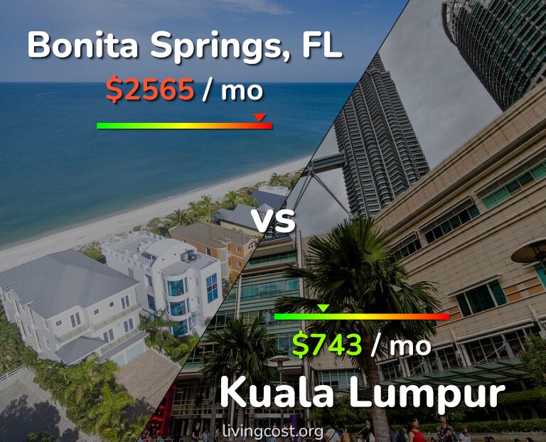 Cost of living in Bonita Springs vs Kuala Lumpur infographic