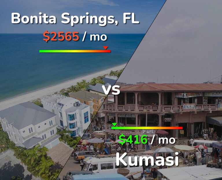 Cost of living in Bonita Springs vs Kumasi infographic