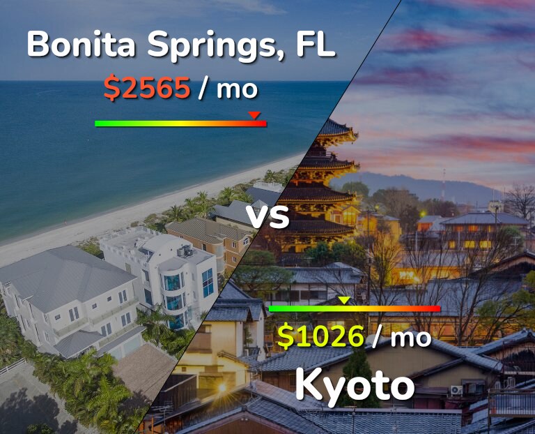 Cost of living in Bonita Springs vs Kyoto infographic