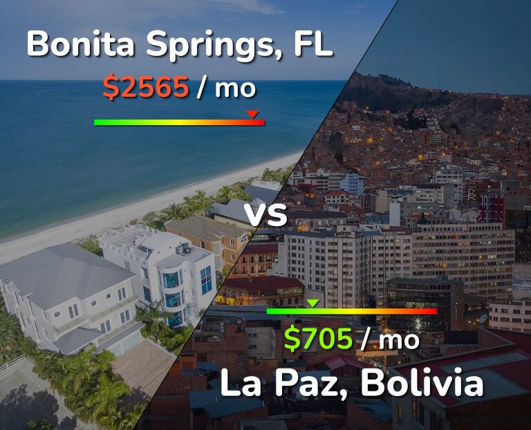 Cost of living in Bonita Springs vs La Paz infographic