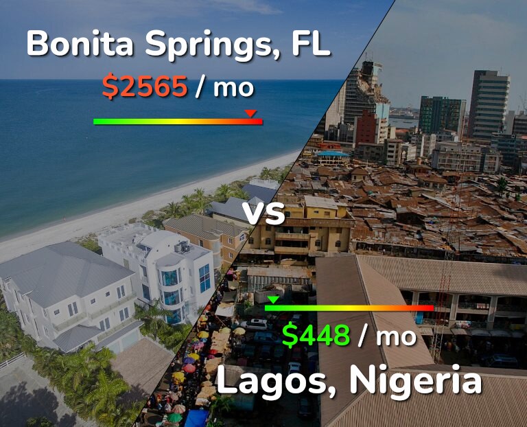 Cost of living in Bonita Springs vs Lagos infographic
