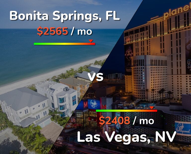 Cost of living in Bonita Springs vs Las Vegas infographic