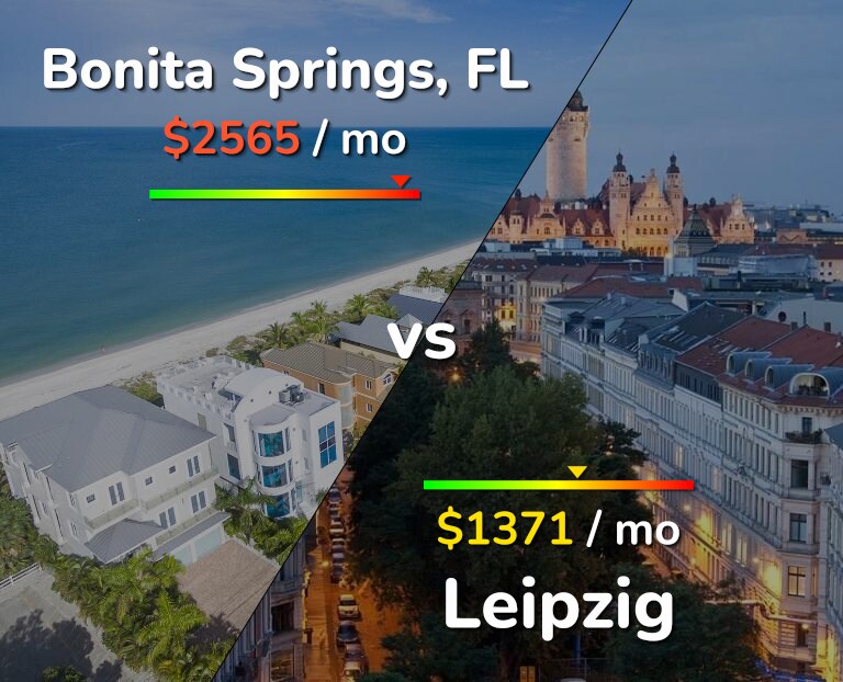 Cost of living in Bonita Springs vs Leipzig infographic