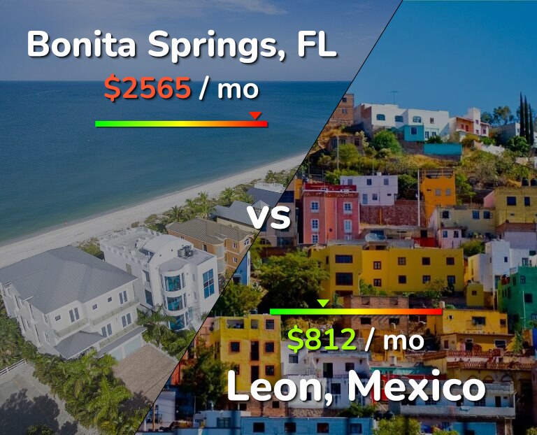 Cost of living in Bonita Springs vs Leon infographic