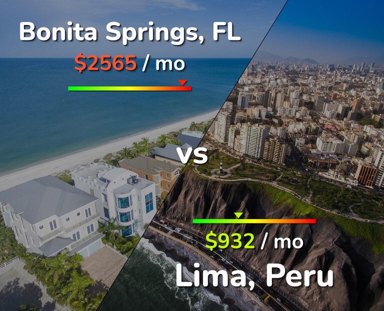Cost of living in Bonita Springs vs Lima infographic
