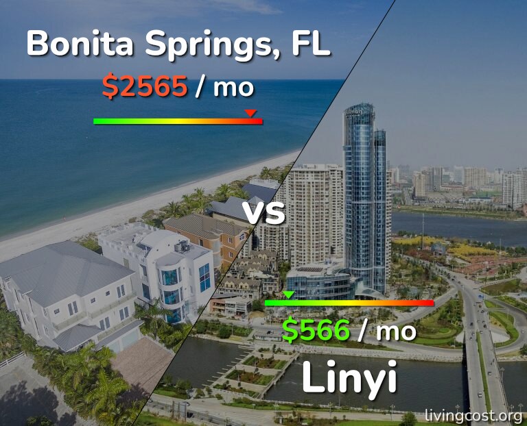Cost of living in Bonita Springs vs Linyi infographic