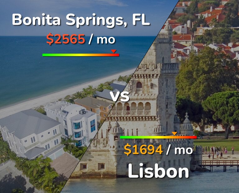 Cost of living in Bonita Springs vs Lisbon infographic
