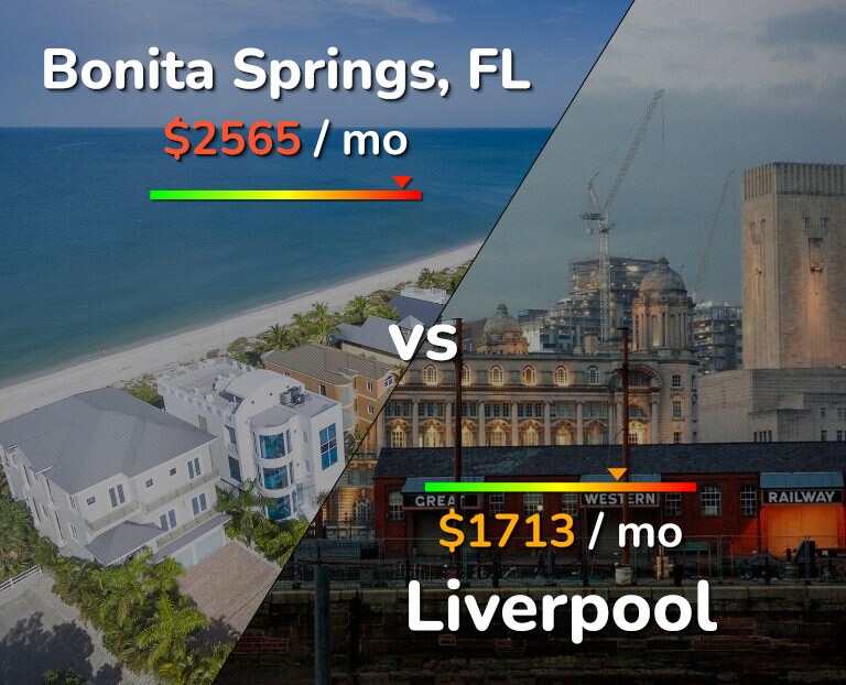 Cost of living in Bonita Springs vs Liverpool infographic