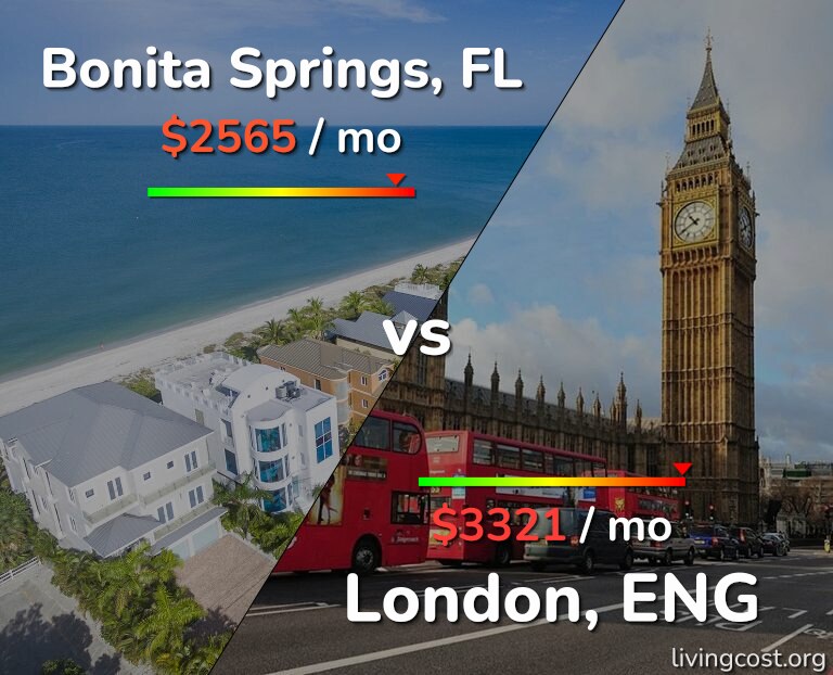 Cost of living in Bonita Springs vs London infographic