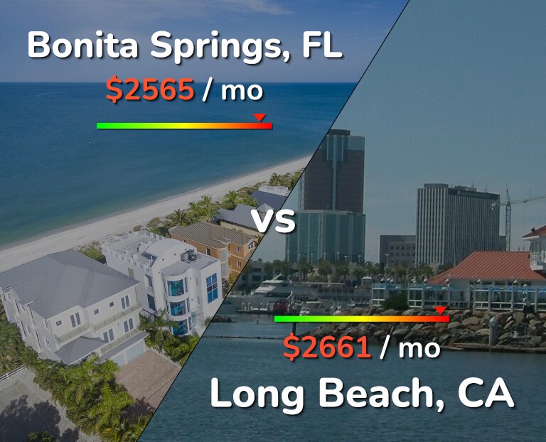 Cost of living in Bonita Springs vs Long Beach infographic