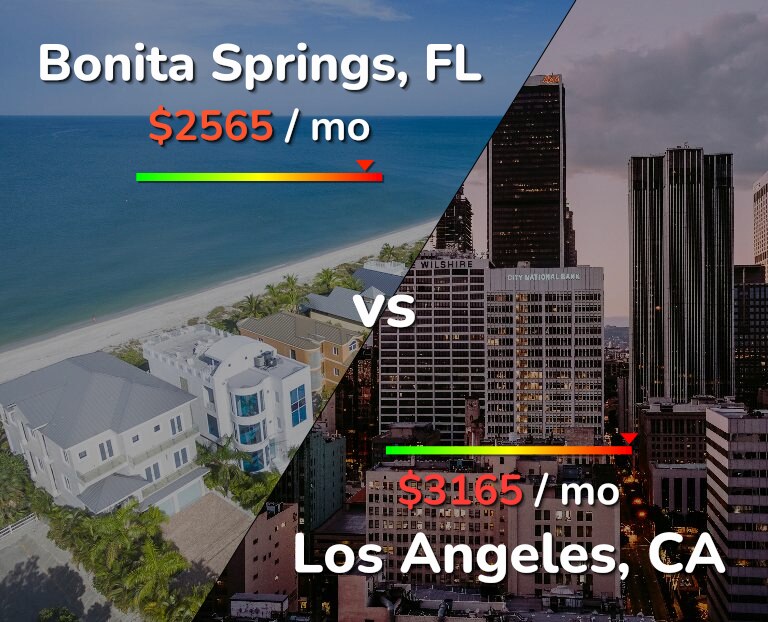 Cost of living in Bonita Springs vs Los Angeles infographic