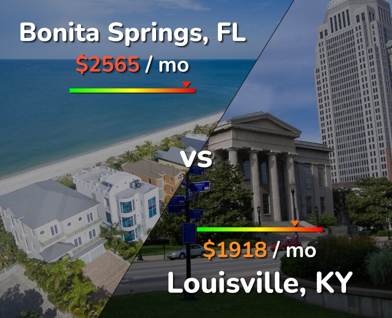 Cost of living in Bonita Springs vs Louisville infographic