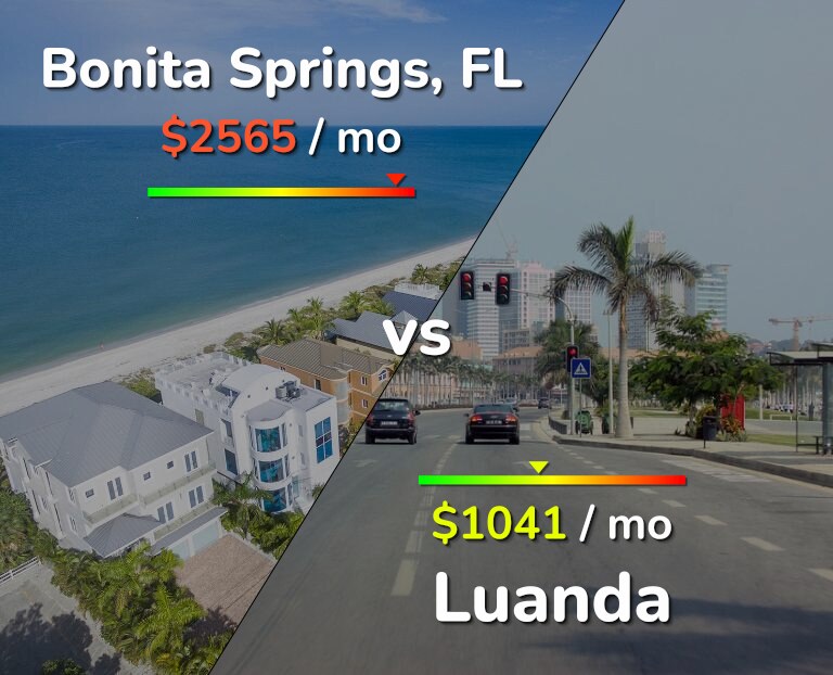 Cost of living in Bonita Springs vs Luanda infographic