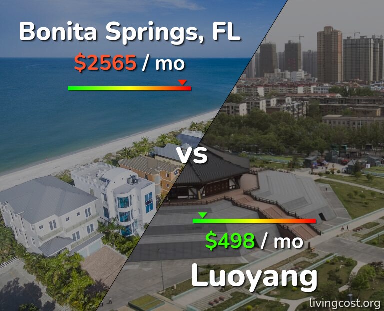 Cost of living in Bonita Springs vs Luoyang infographic