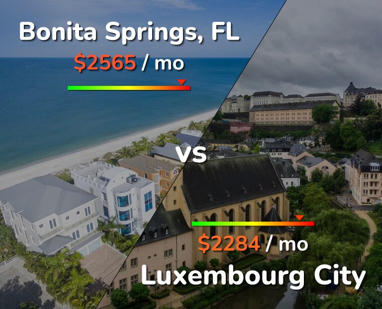 Cost of living in Bonita Springs vs Luxembourg City infographic