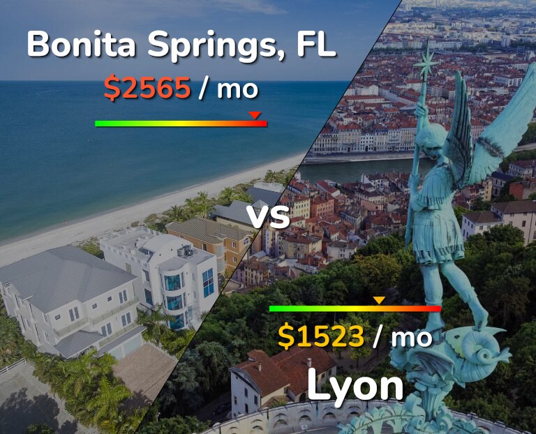 Cost of living in Bonita Springs vs Lyon infographic