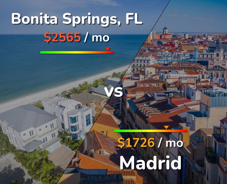 Cost of living in Bonita Springs vs Madrid infographic