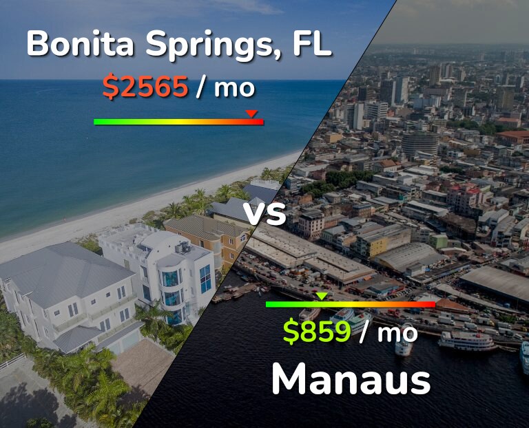 Cost of living in Bonita Springs vs Manaus infographic