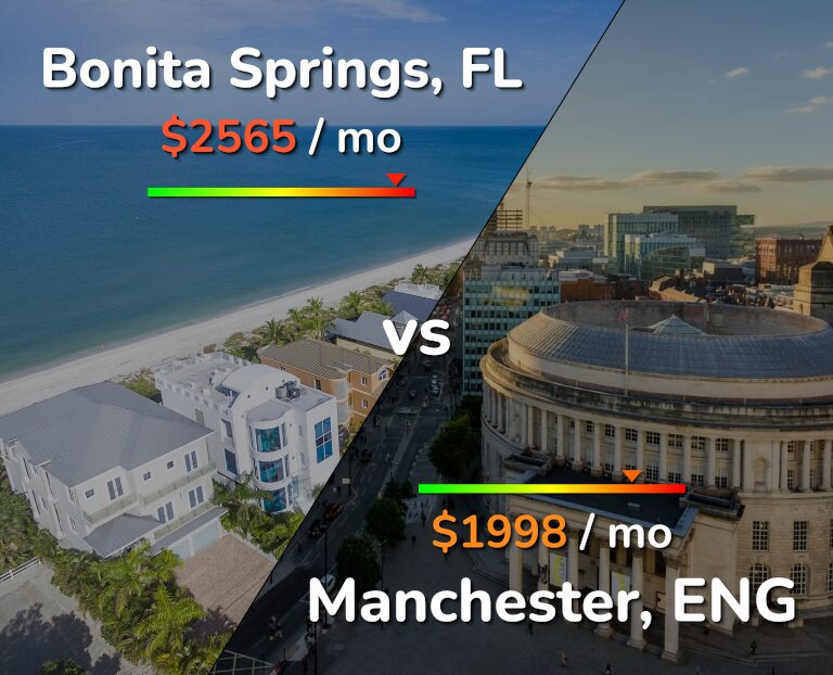 Cost of living in Bonita Springs vs Manchester infographic