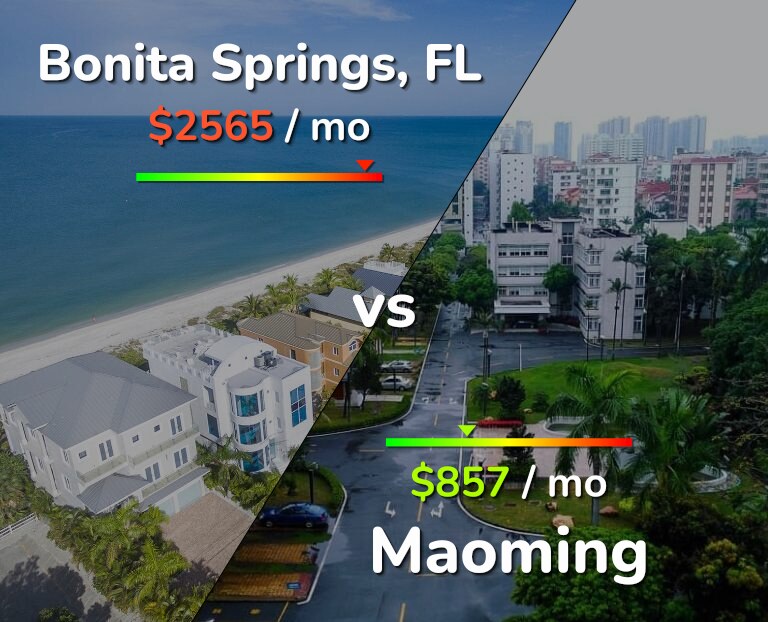 Cost of living in Bonita Springs vs Maoming infographic