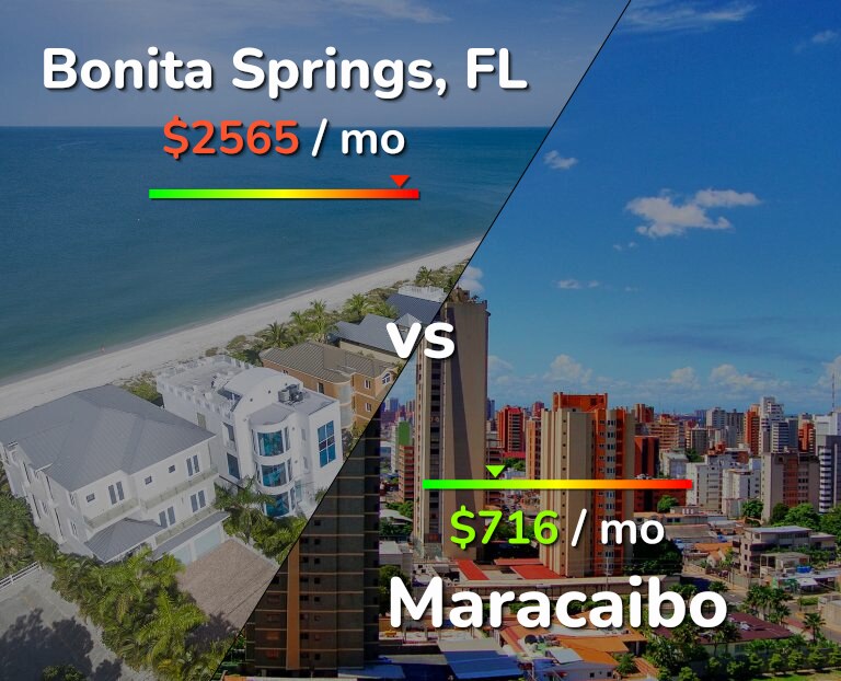 Cost of living in Bonita Springs vs Maracaibo infographic