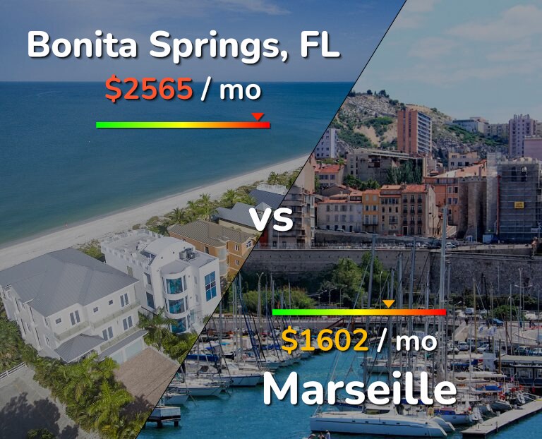 Cost of living in Bonita Springs vs Marseille infographic