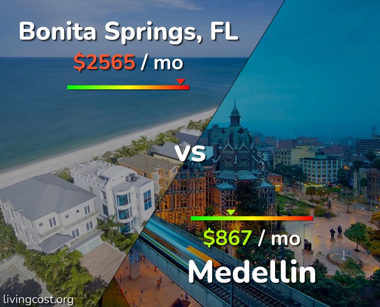 Cost of living in Bonita Springs vs Medellin infographic