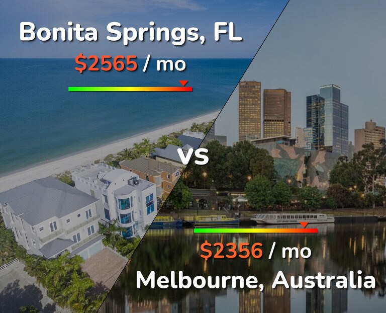 Cost of living in Bonita Springs vs Melbourne infographic