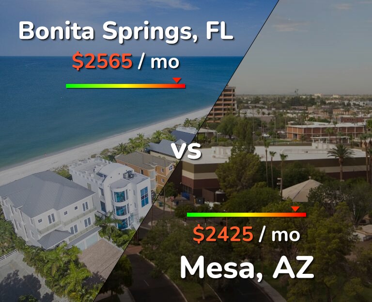 Cost of living in Bonita Springs vs Mesa infographic