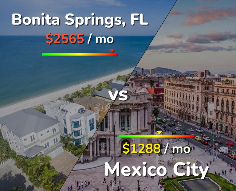 Cost of living in Bonita Springs vs Mexico City infographic