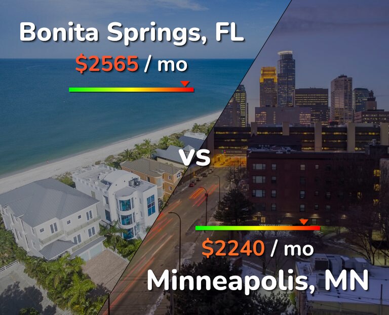 Cost of living in Bonita Springs vs Minneapolis infographic