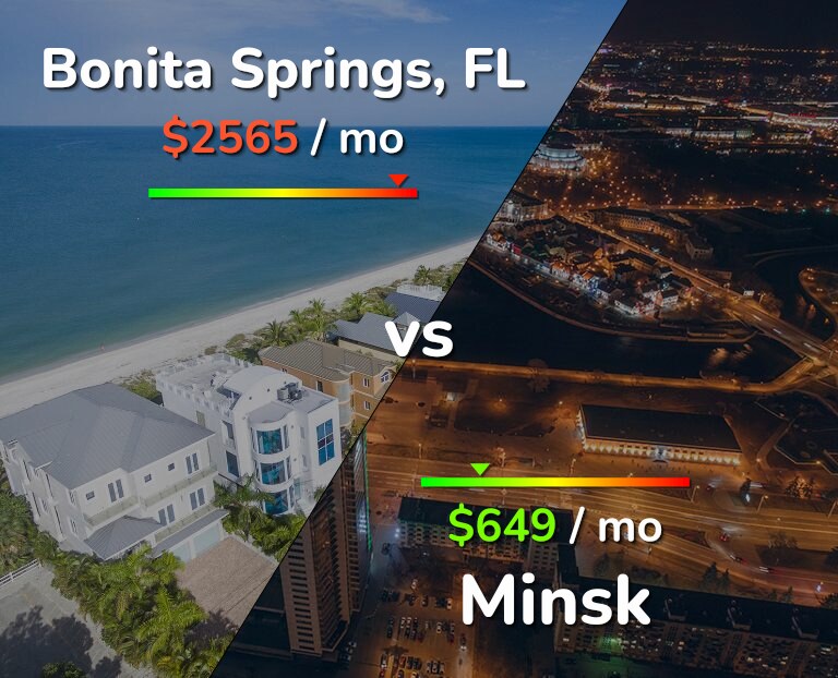 Cost of living in Bonita Springs vs Minsk infographic