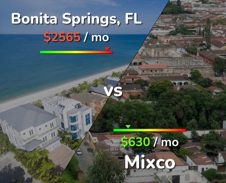 Cost of living in Bonita Springs vs Mixco infographic