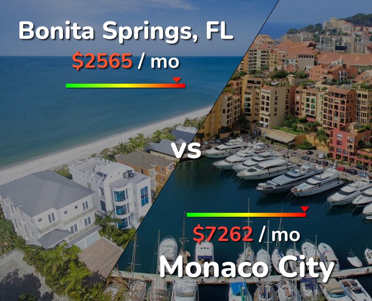 Cost of living in Bonita Springs vs Monaco City infographic
