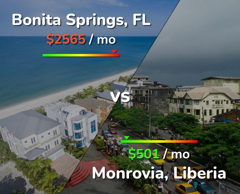 Cost of living in Bonita Springs vs Monrovia infographic