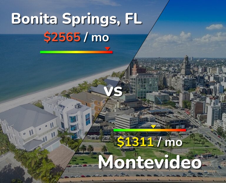 Cost of living in Bonita Springs vs Montevideo infographic
