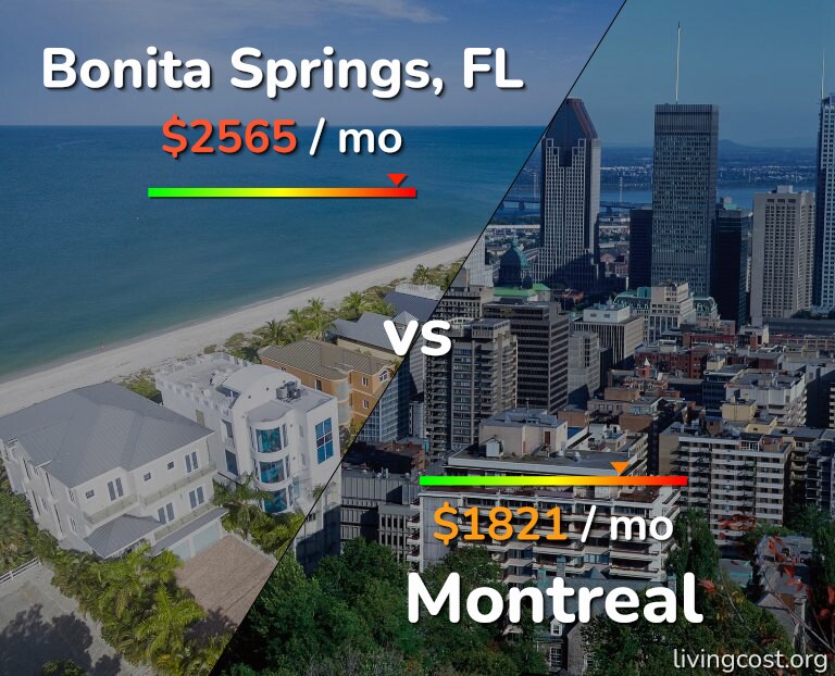 Cost of living in Bonita Springs vs Montreal infographic