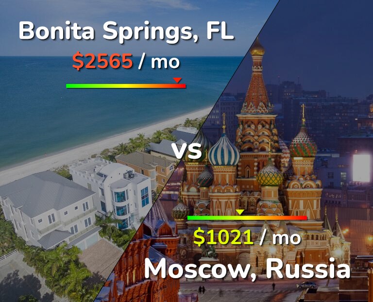 Cost of living in Bonita Springs vs Moscow infographic